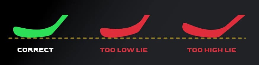 Blade lie contact detail