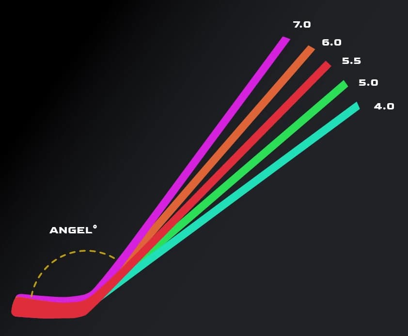 Stick lie angle diagram